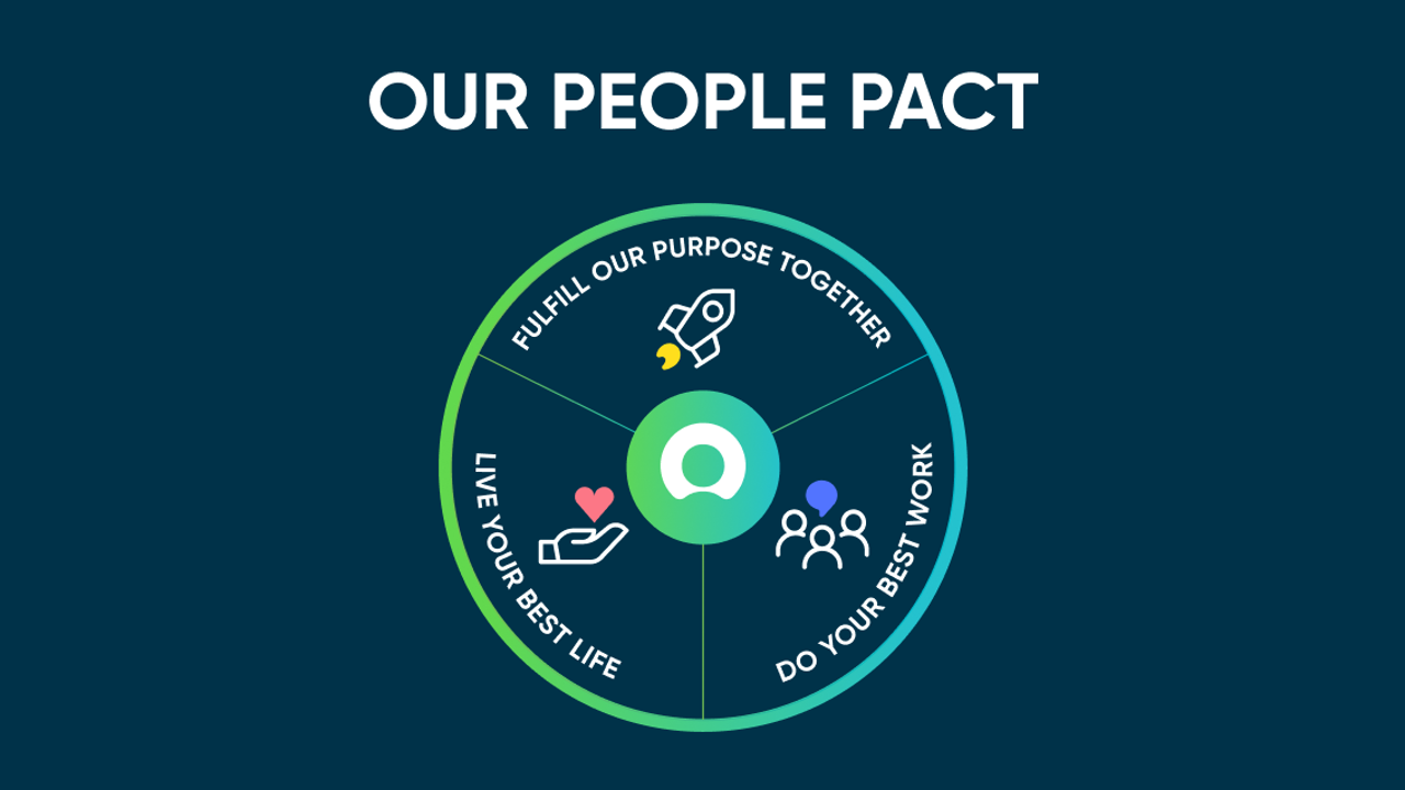 People Pact 2