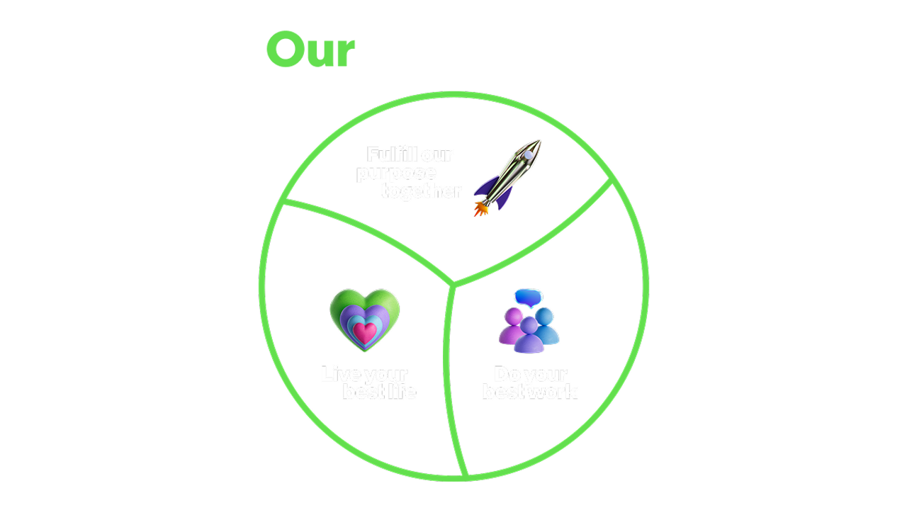 a diagram of a company